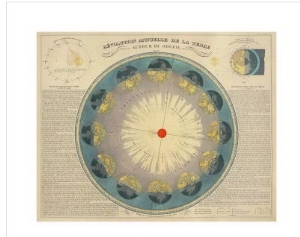 Revolution Annuelle de la Terre Autour du Soleil, c.1850