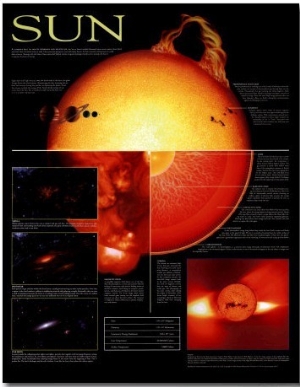 Sun Chart   ©Spaceshots