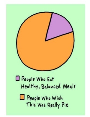 Healthy Pie Chart